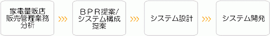 解説図