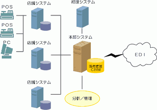 解説図