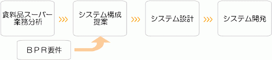 解説図