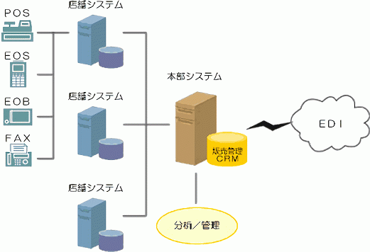 解説図