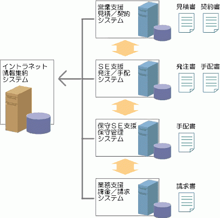 解説図