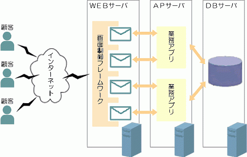 解説図