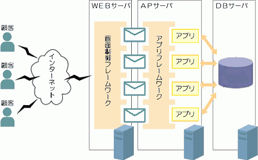 解説図