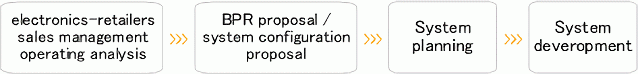figure7