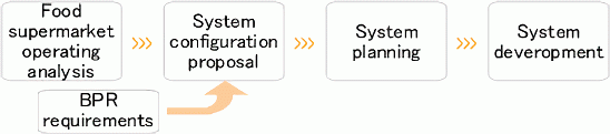 figure5