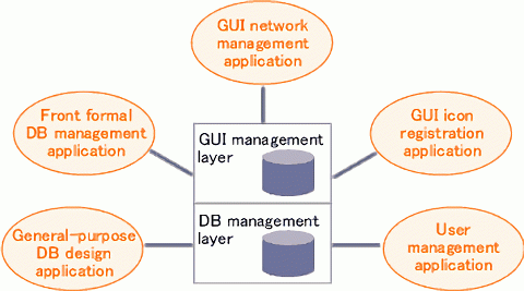 figure4