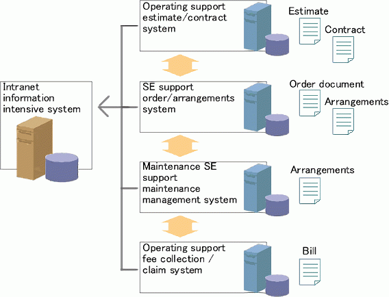 figure3