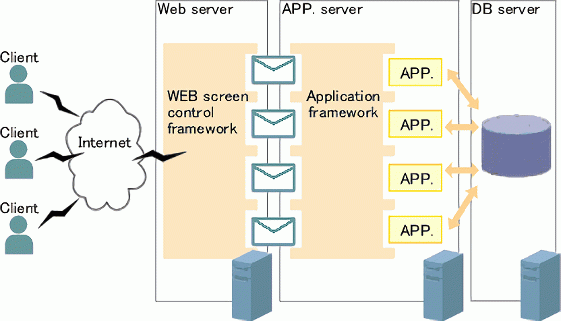 figure1